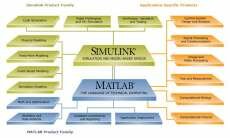 Mathworks Matlab R2011a (7.12) Windows x32/x64